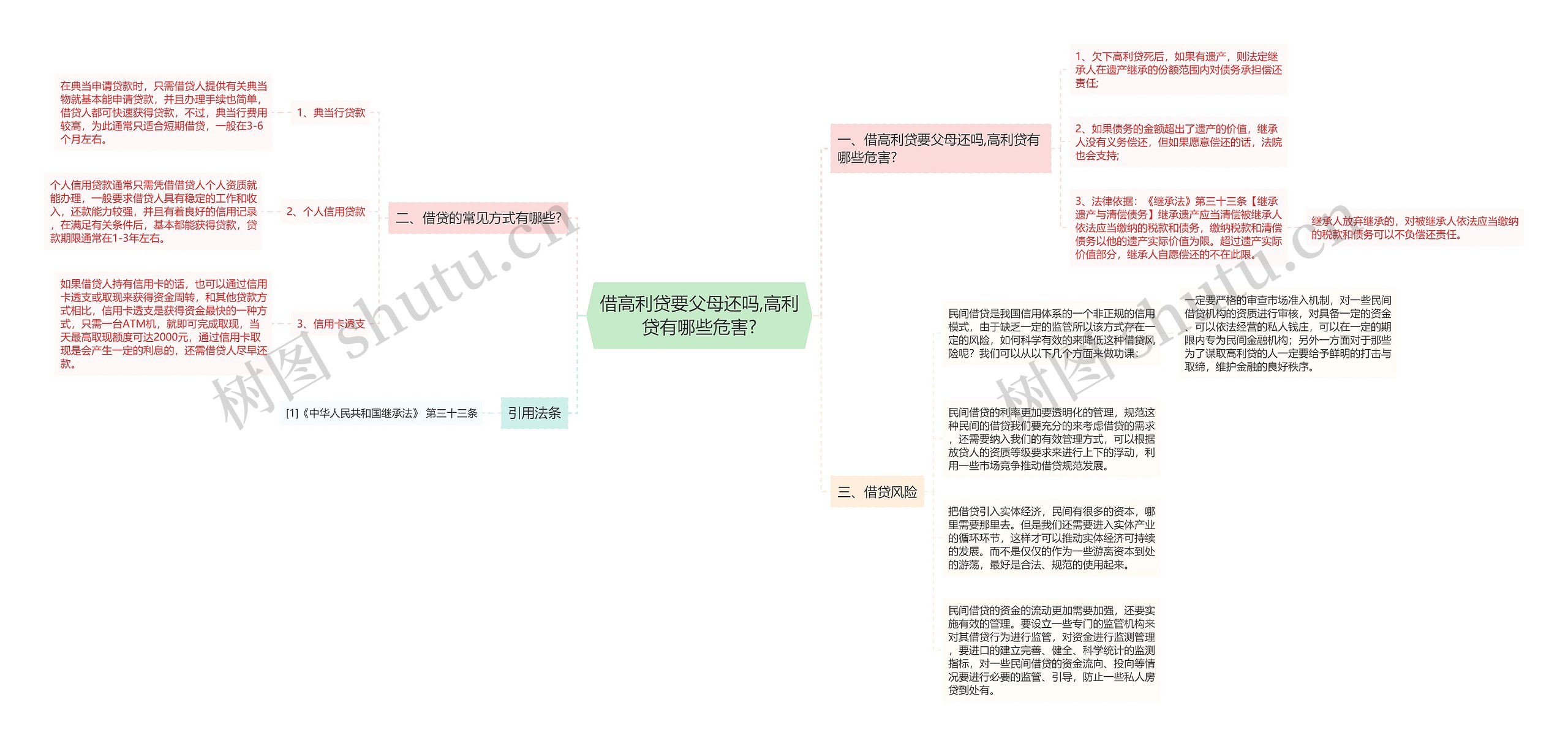 借高利贷要父母还吗,高利贷有哪些危害?思维导图