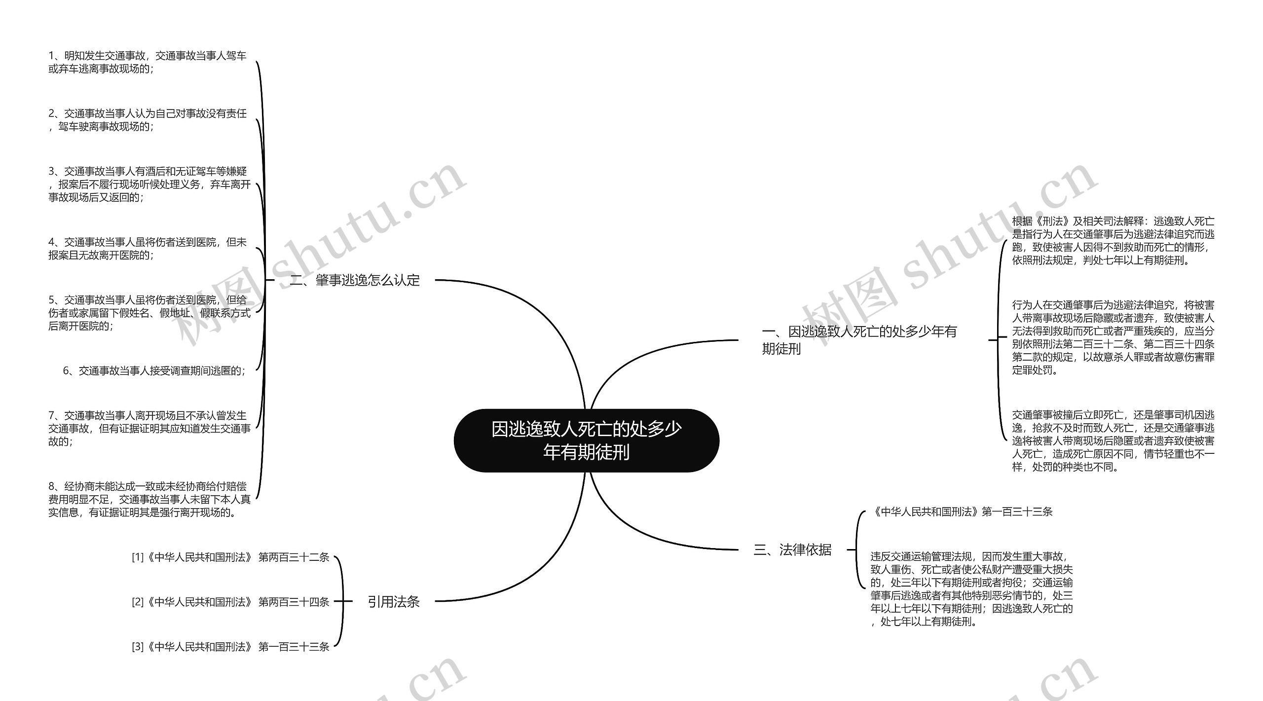 因逃逸致人死亡的处多少年有期徒刑思维导图