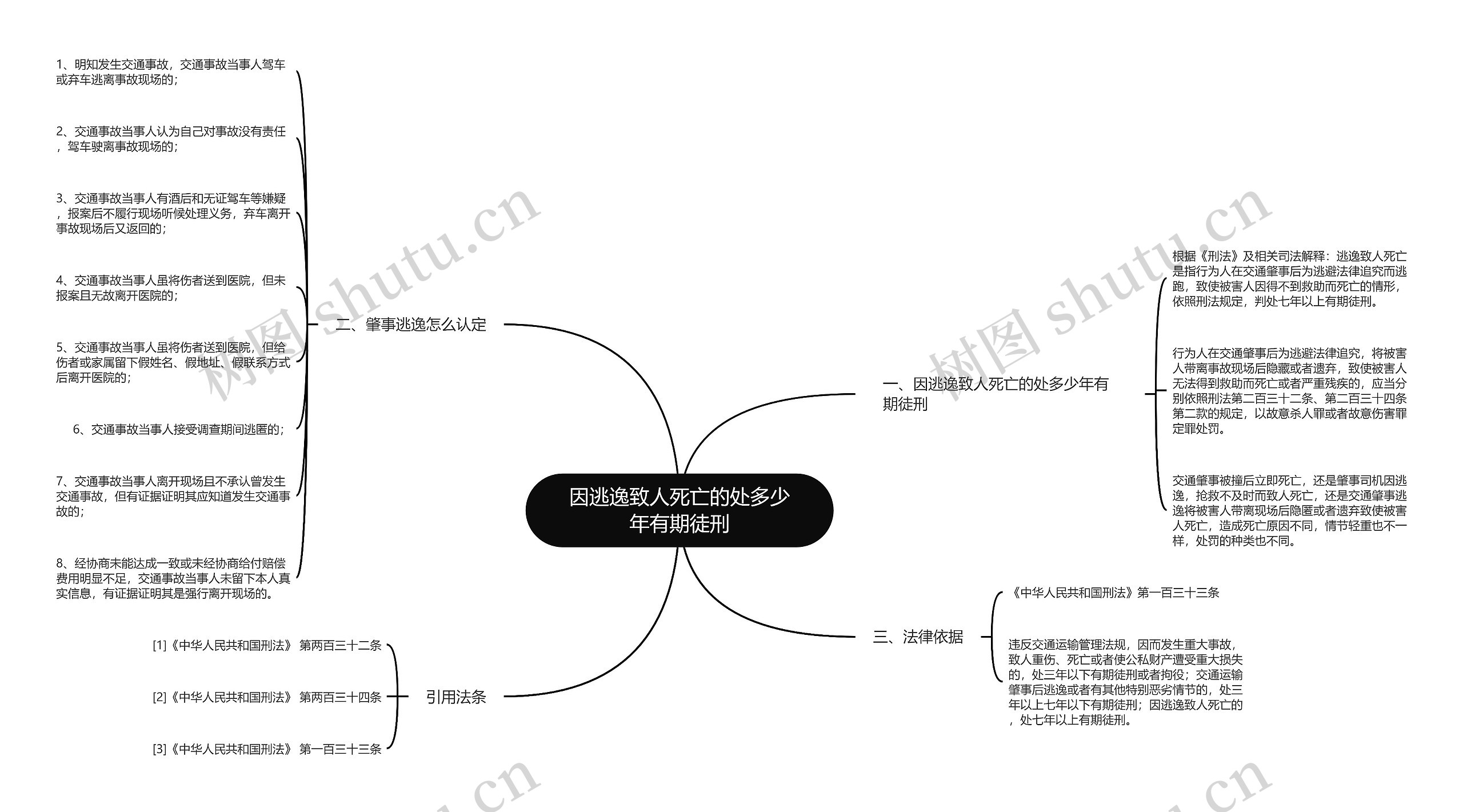 因逃逸致人死亡的处多少年有期徒刑 因逃逸致人死亡的处多少年有期徒刑
