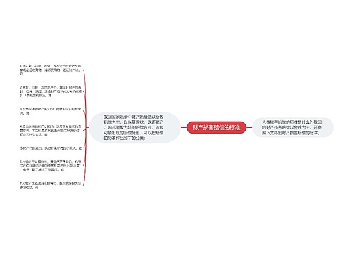 财产损害赔偿的标准