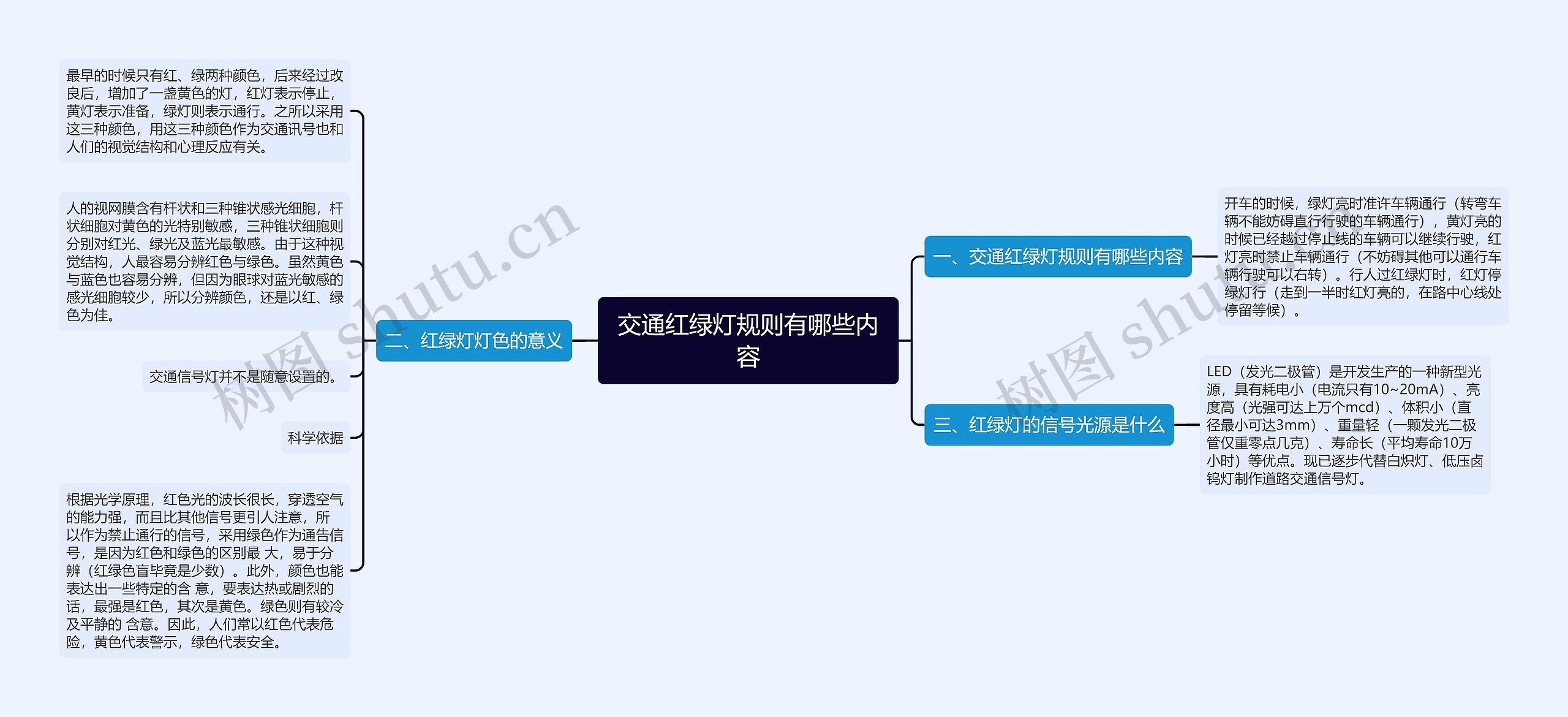 交通红绿灯规则有哪些内容思维导图