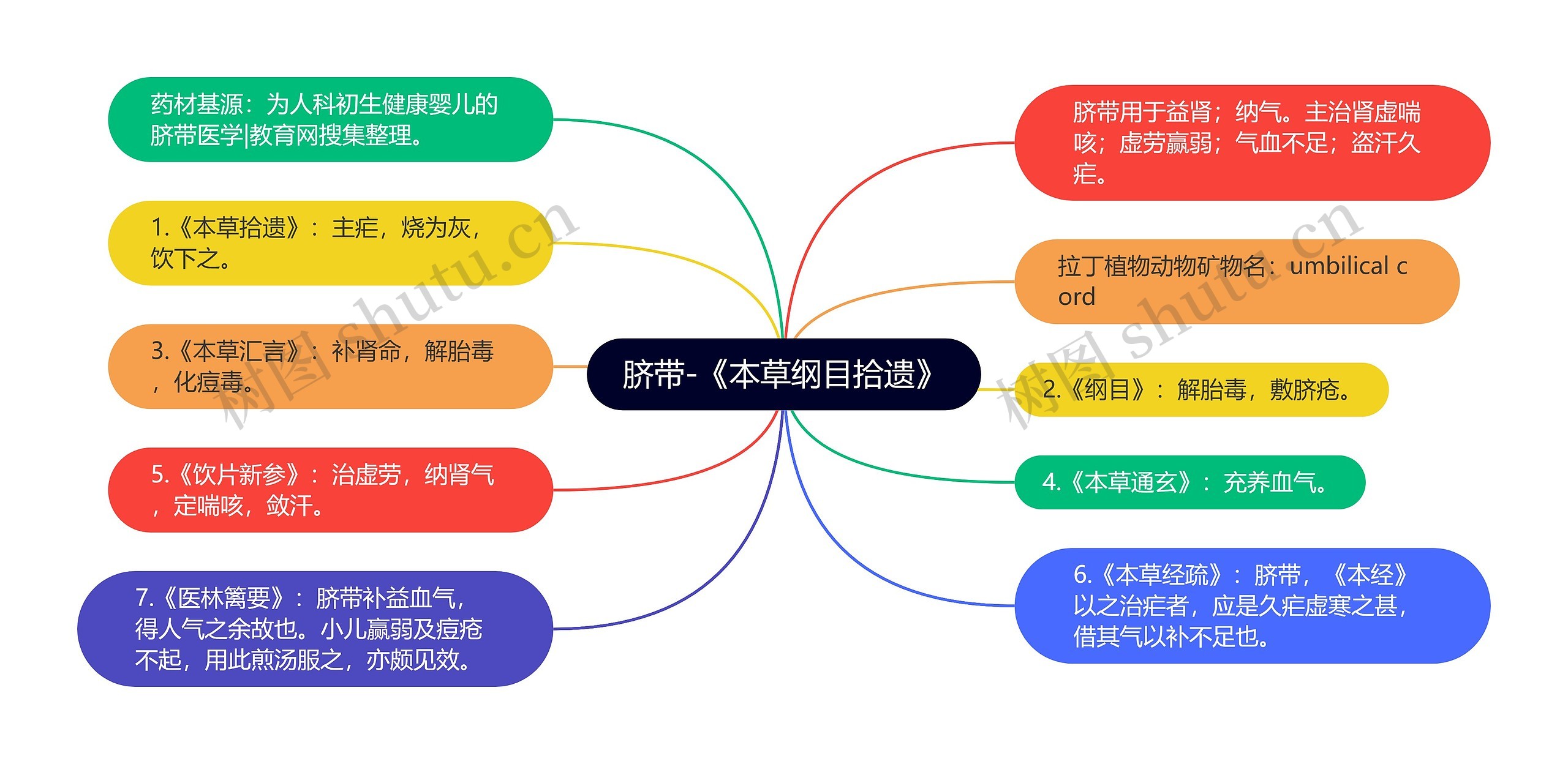 脐带-《本草纲目拾遗》