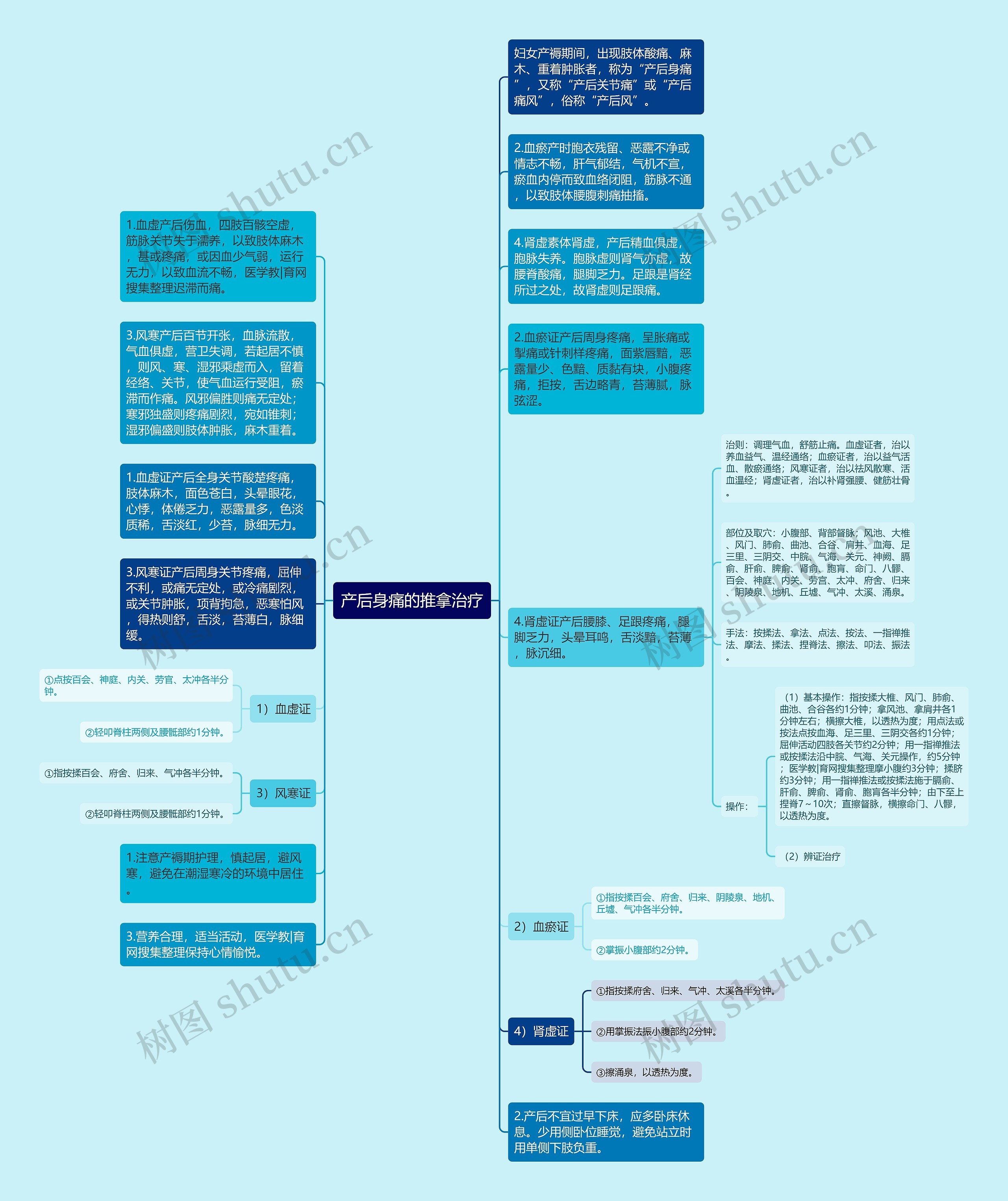 产后身痛的推拿治疗