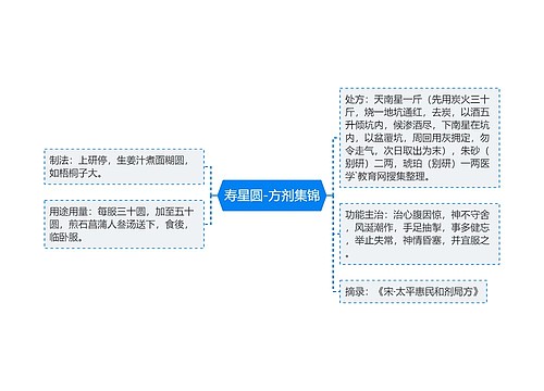 寿星圆-方剂集锦