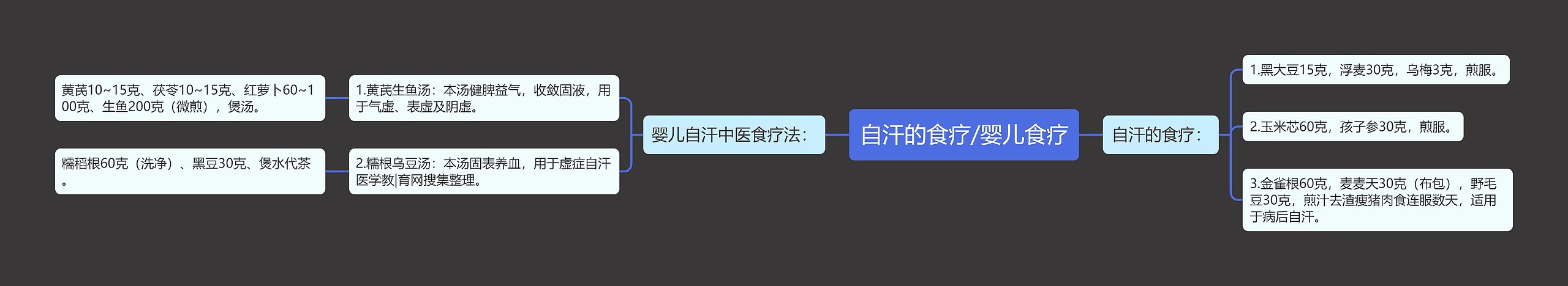 自汗的食疗/婴儿食疗 自汗的食疗/婴儿食疗