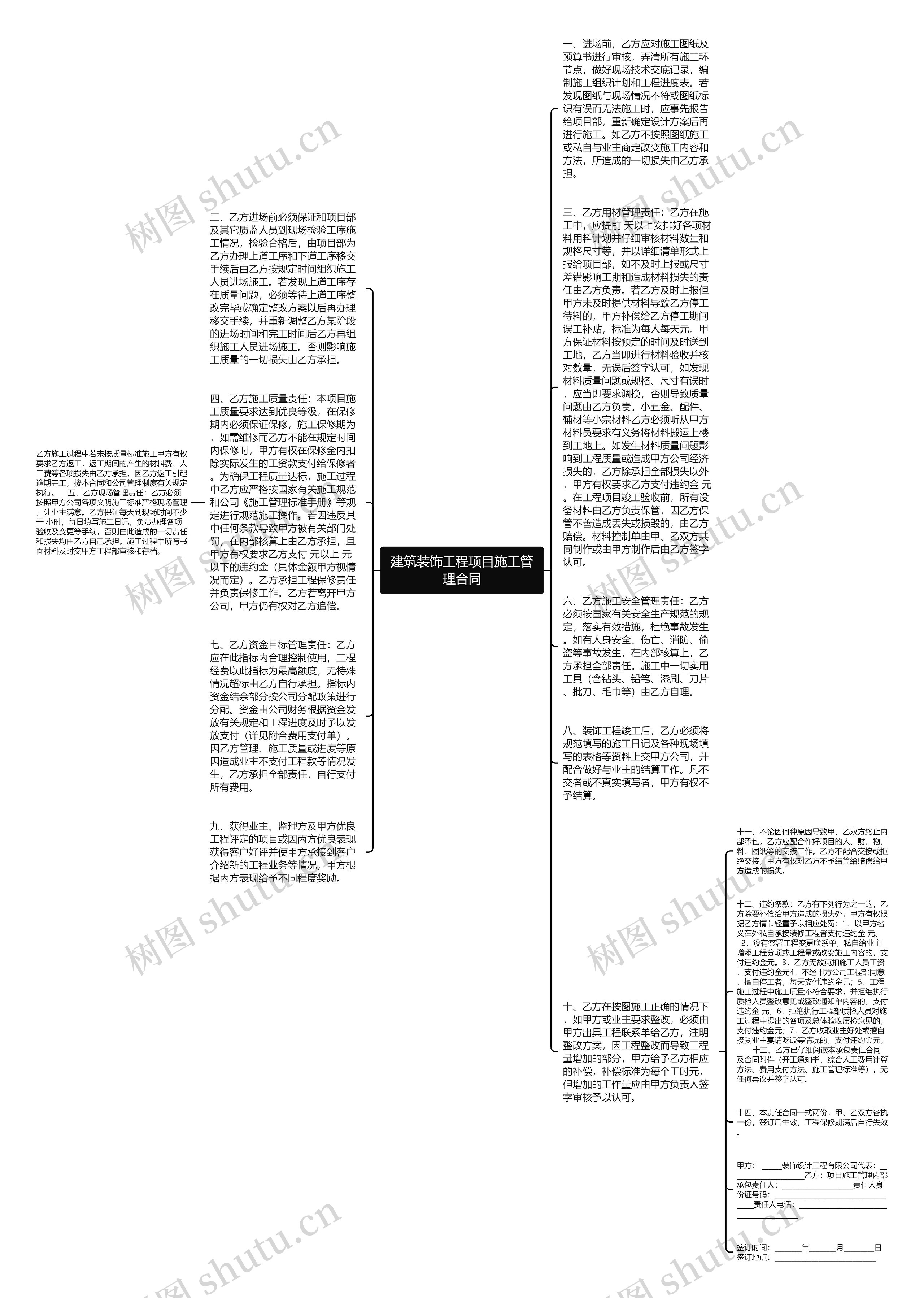 建筑装饰工程项目施工管理合同思维导图