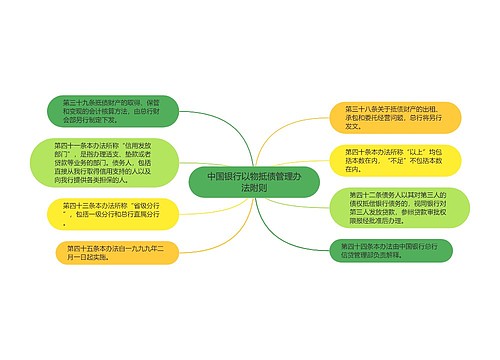 中国银行以物抵债管理办法附则