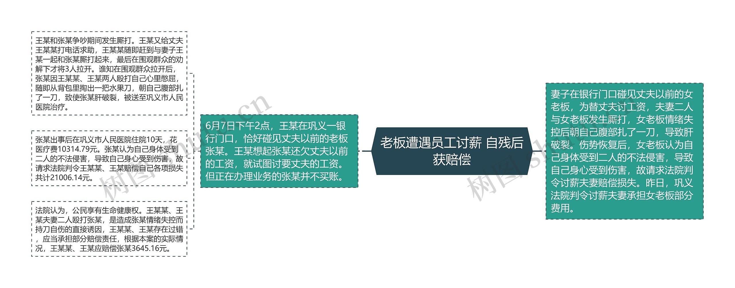 老板遭遇员工讨薪 自残后获赔偿