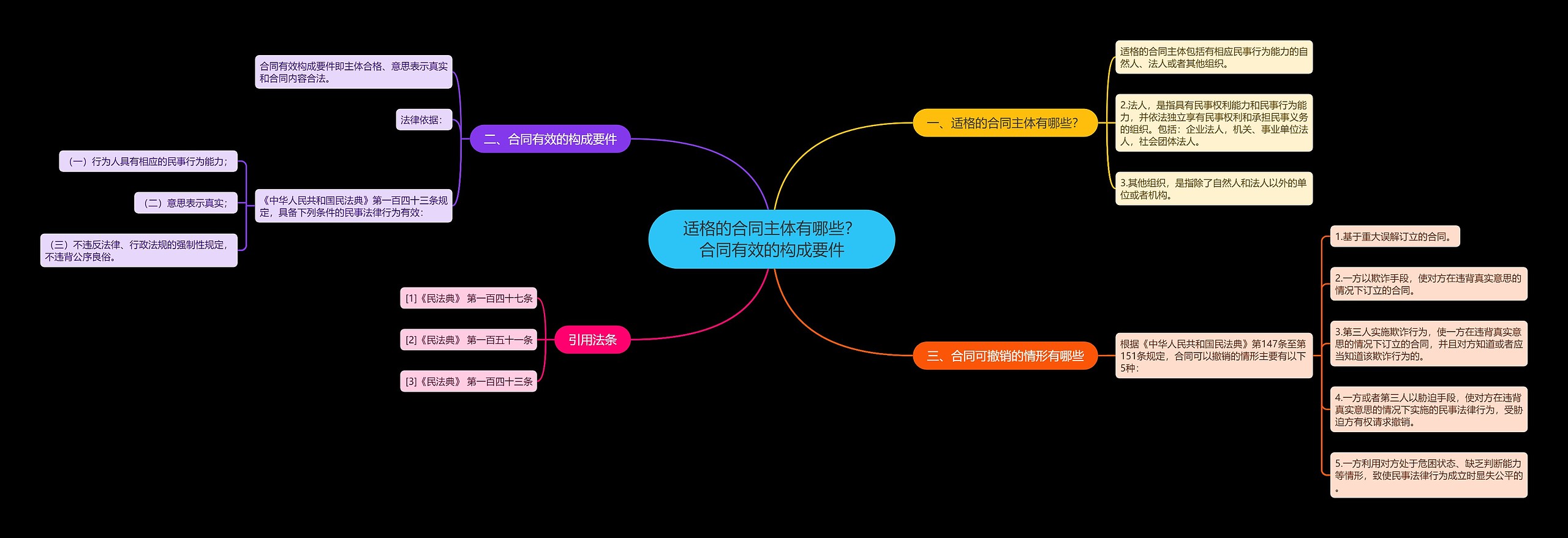 适格的合同主体有哪些?合同有效的构成要件 适格的合同主体有哪些?合同有效的构成要件