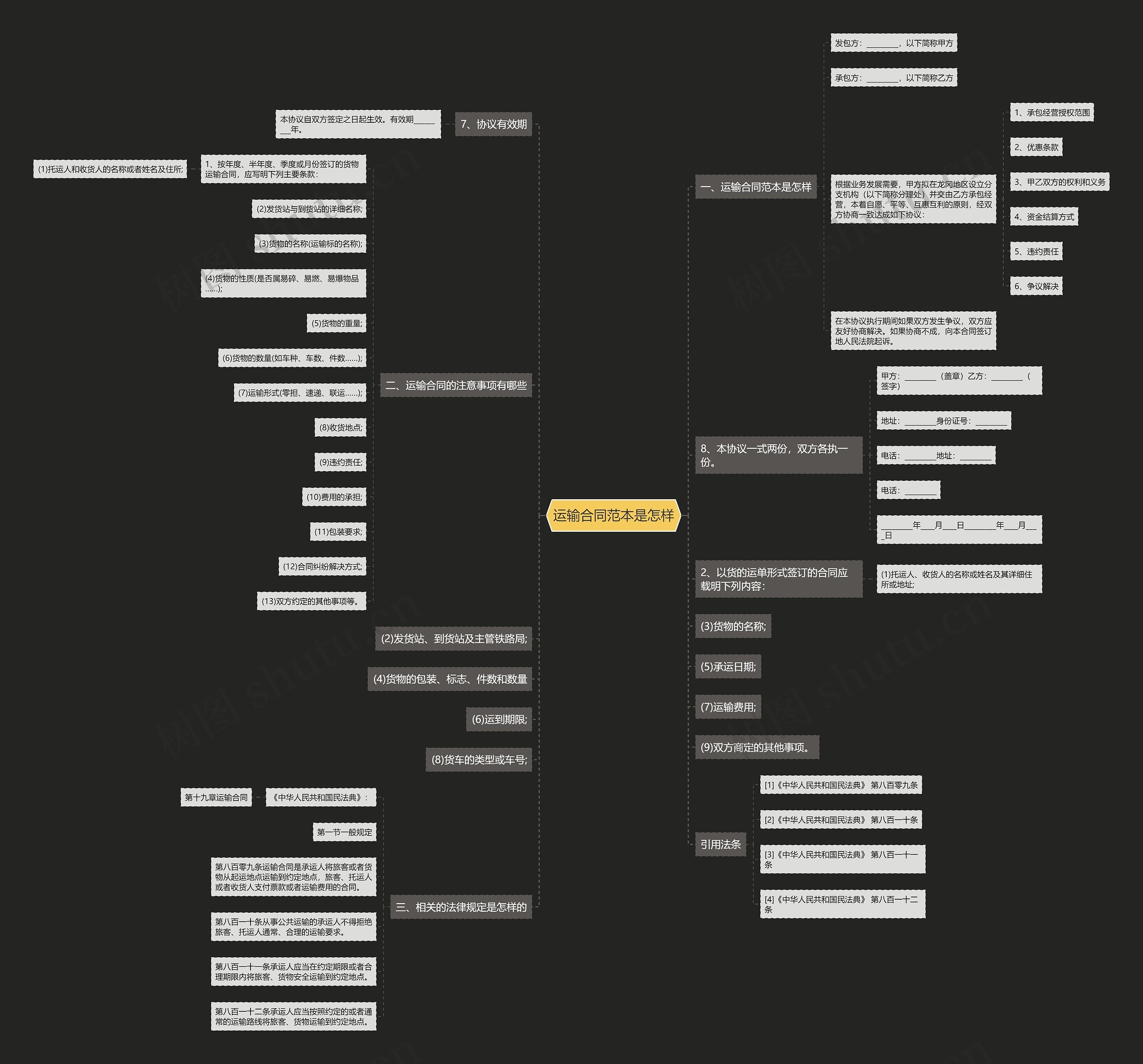 运输合同范本是怎样思维导图