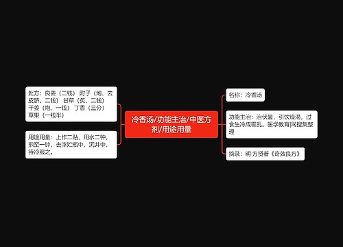 冷香汤/功能主治/中医方剂/用途用量