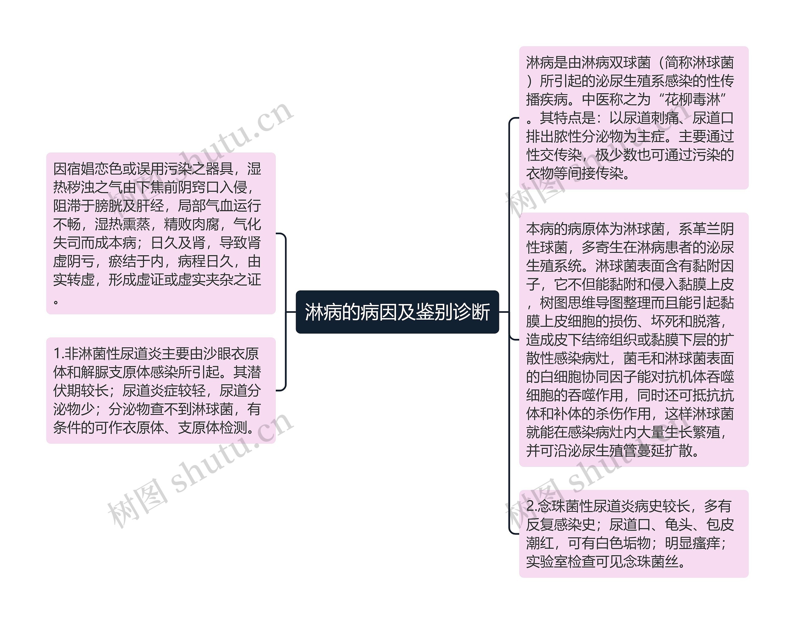 淋病的病因及鉴别诊断