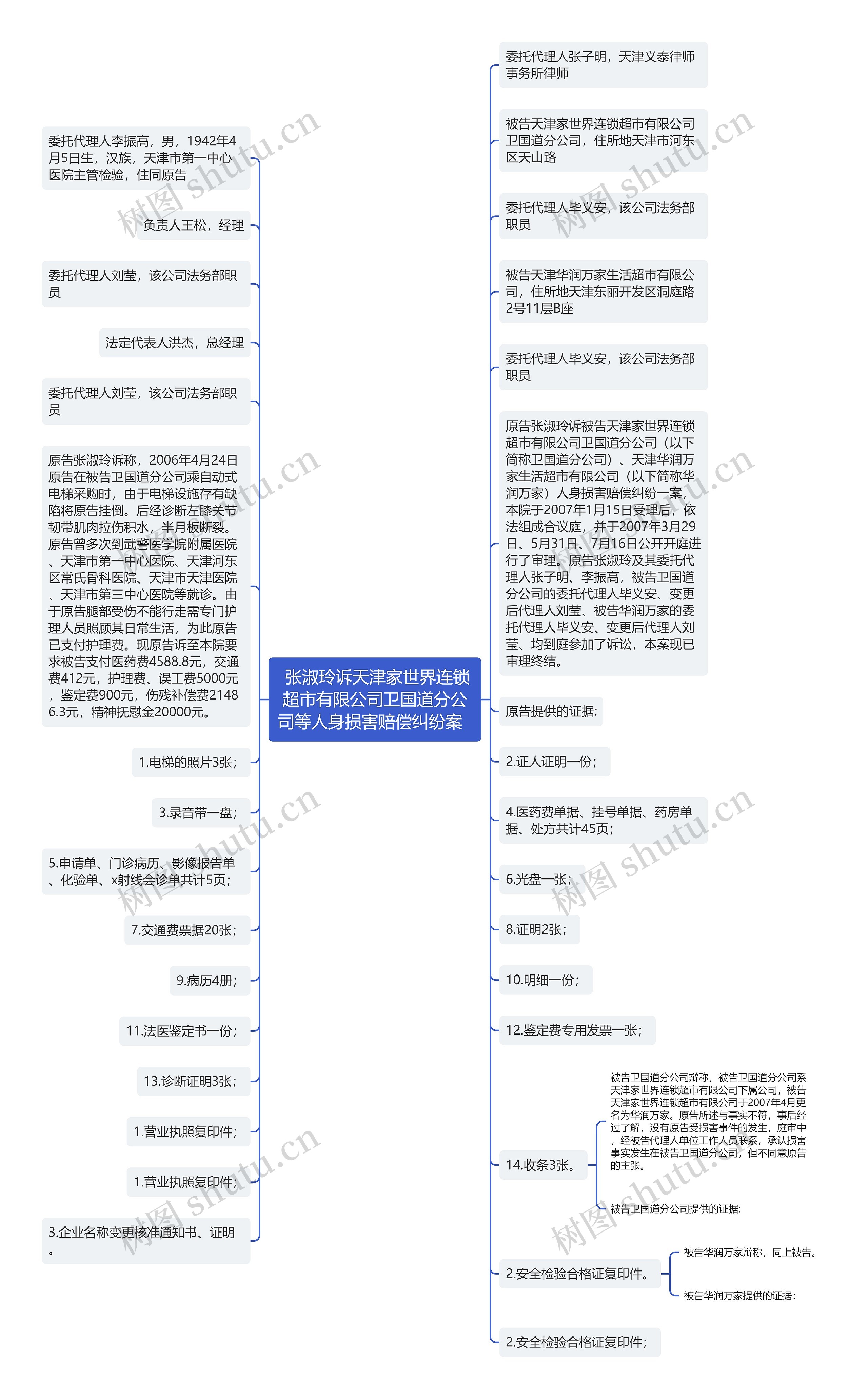  张淑玲诉天津家世界连锁超市有限公司卫国道分公司等人身损害赔偿纠纷案  