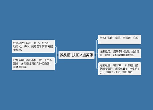 猴头菌-扶正补虚类药思维导图