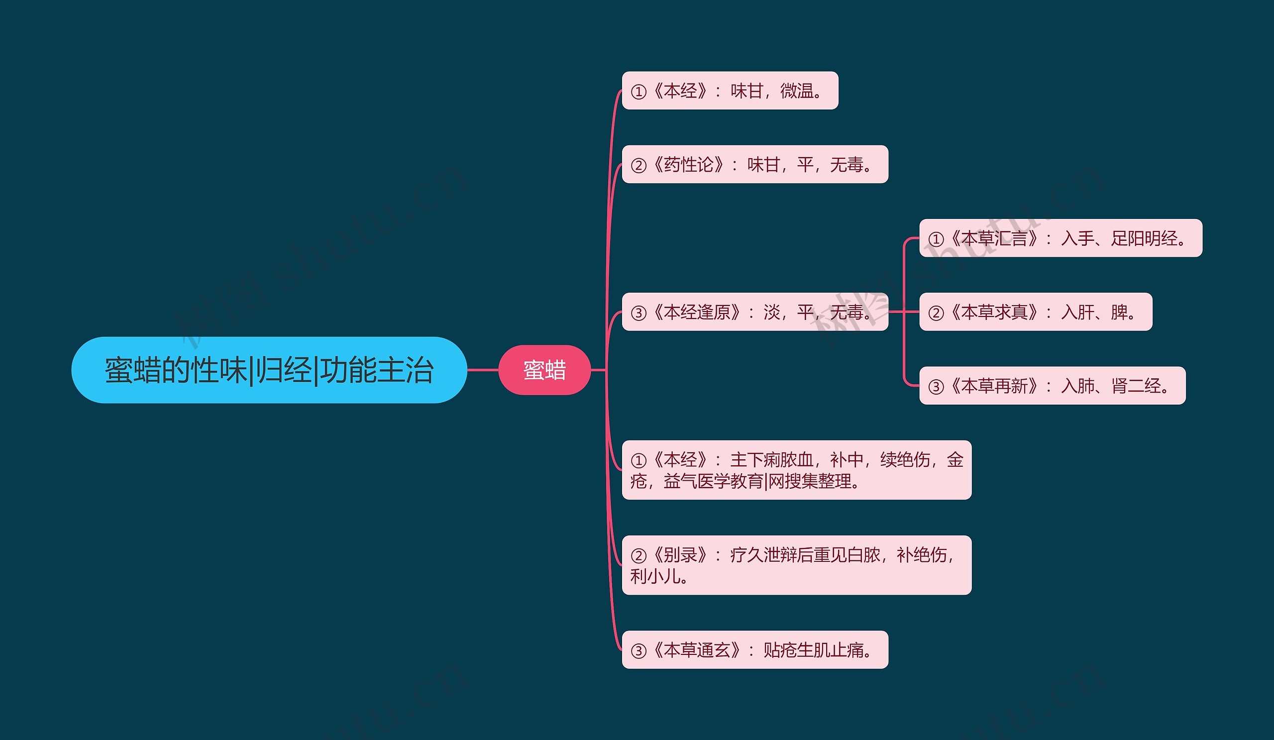 蜜蜡的性味|归经|功能主治 蜜蜡的性味|归经|功能主治