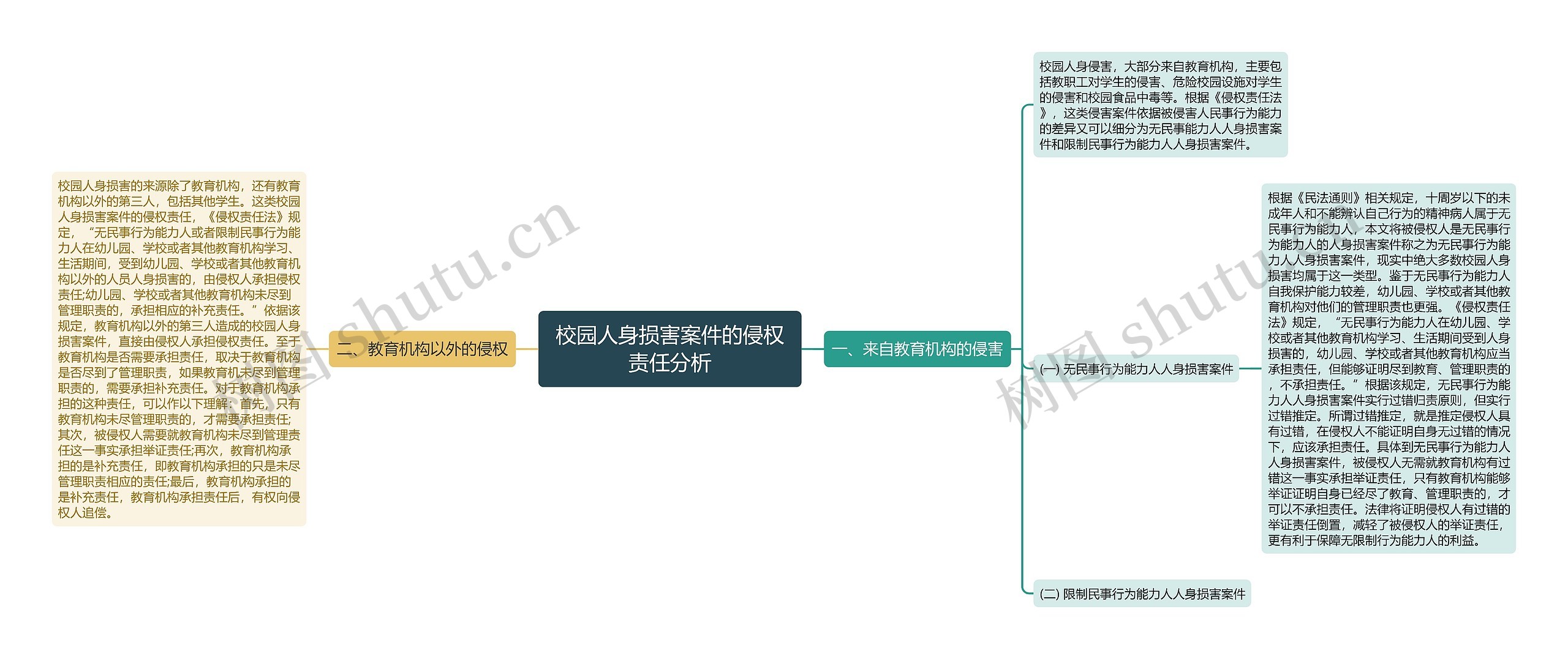 校园人身损害案件的侵权责任分析