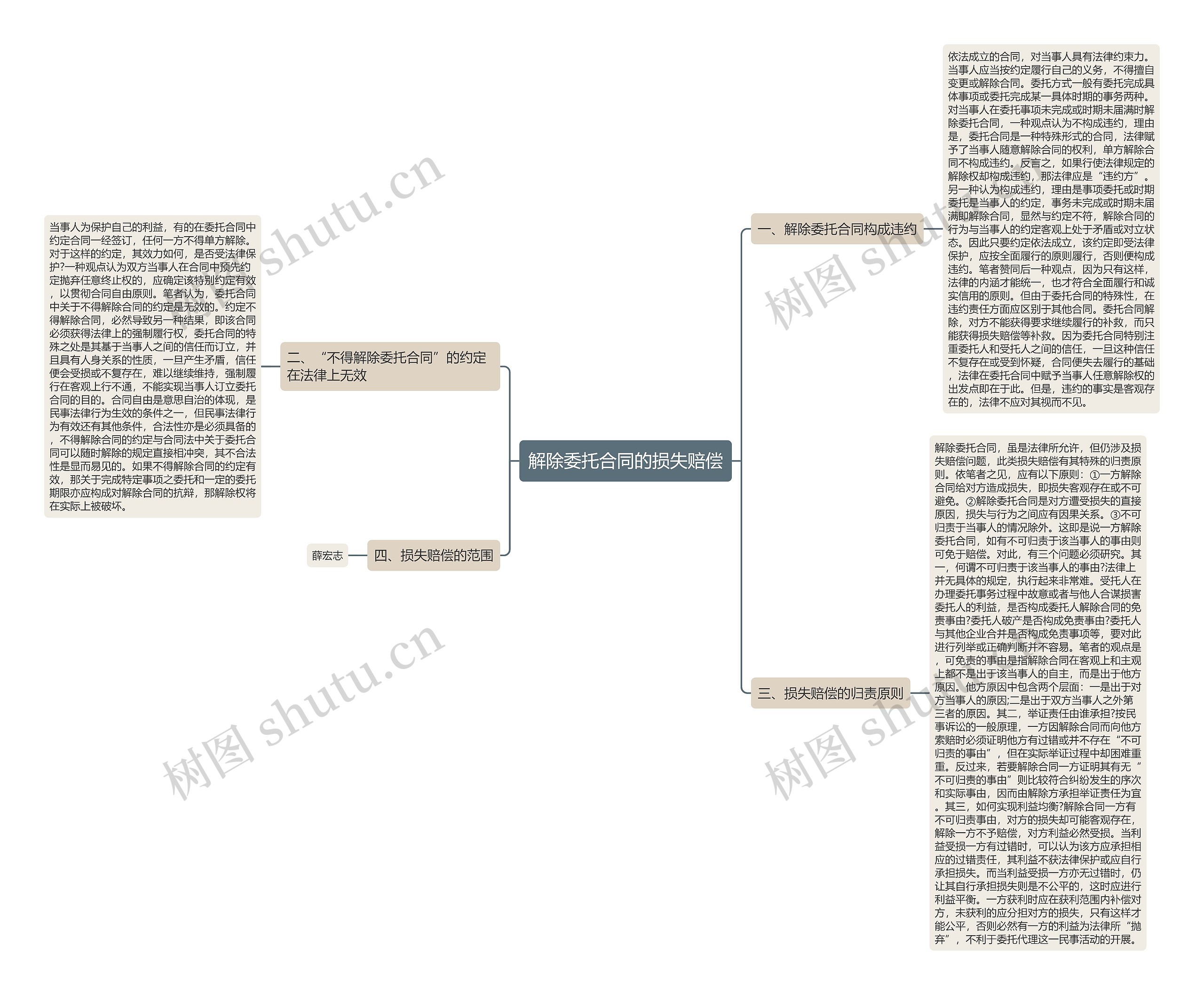 解除委托合同的损失赔偿 解除委托合同的损失赔偿