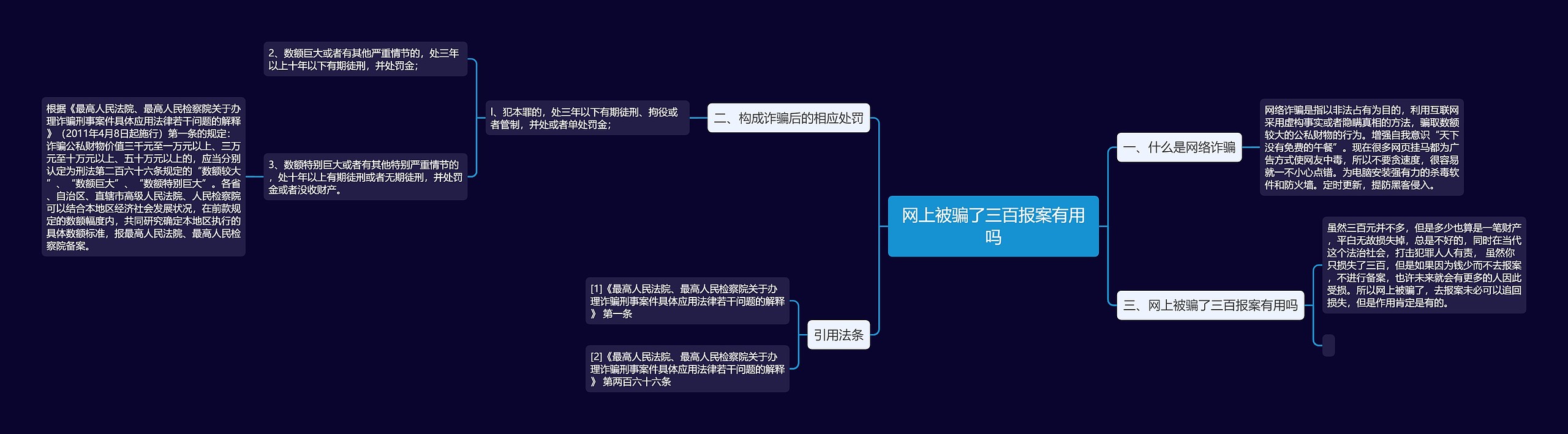 网上被骗了三百报案有用吗思维导图