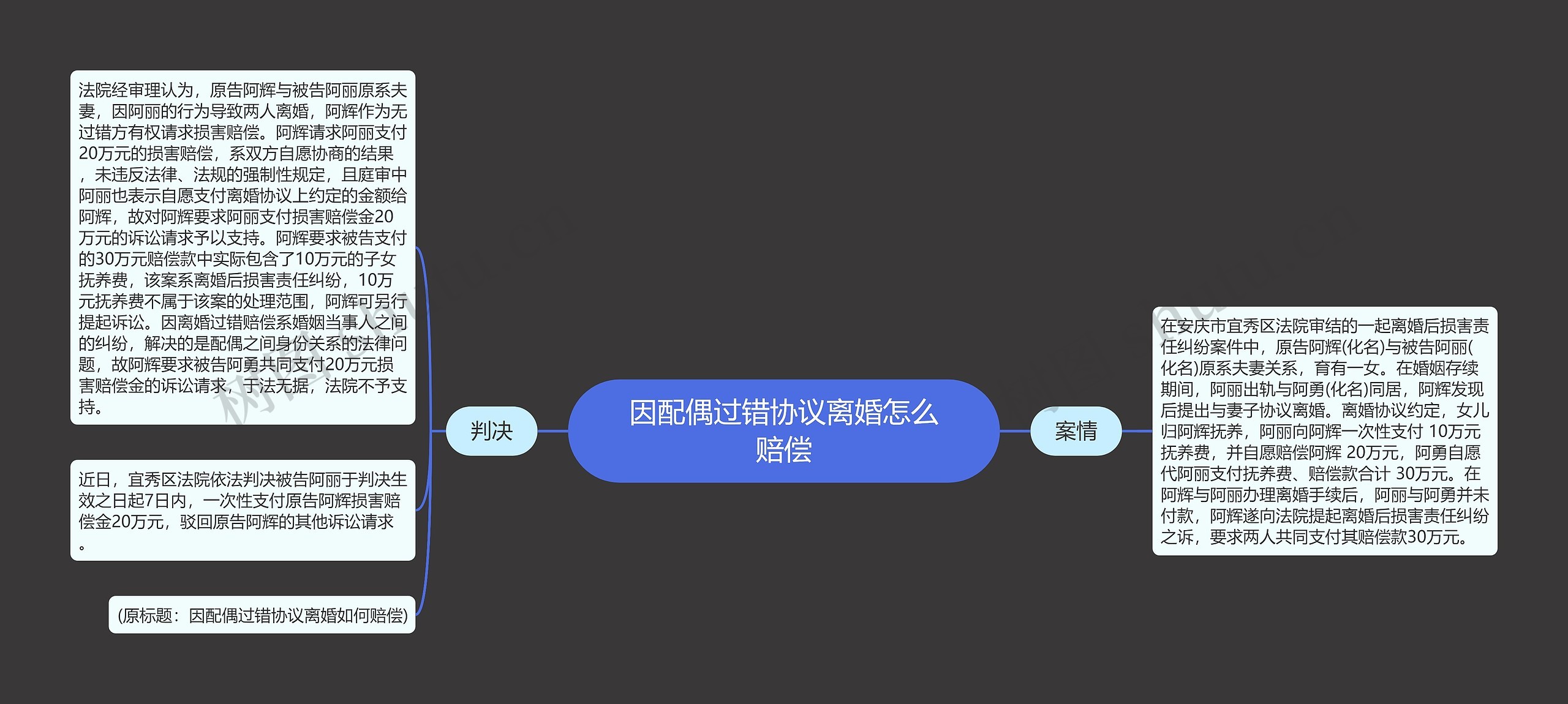 因配偶过错协议离婚怎么赔偿