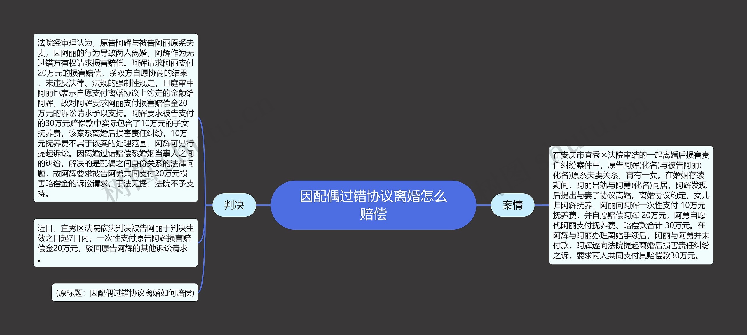 因配偶过错协议离婚怎么赔偿 因配偶过错协议离婚怎么赔偿