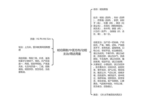 琥珀黑散/中医方剂/功能主治/用途用量