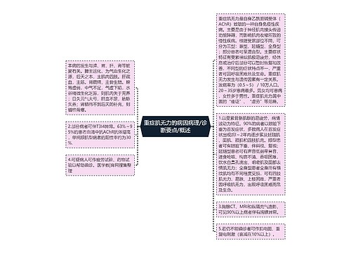 重症肌无力的病因病理/诊断要点/概述