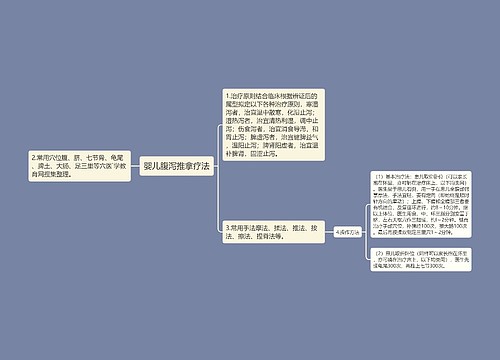 婴儿腹泻推拿疗法