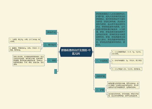 脐部疾患的治疗及预防-中医儿科