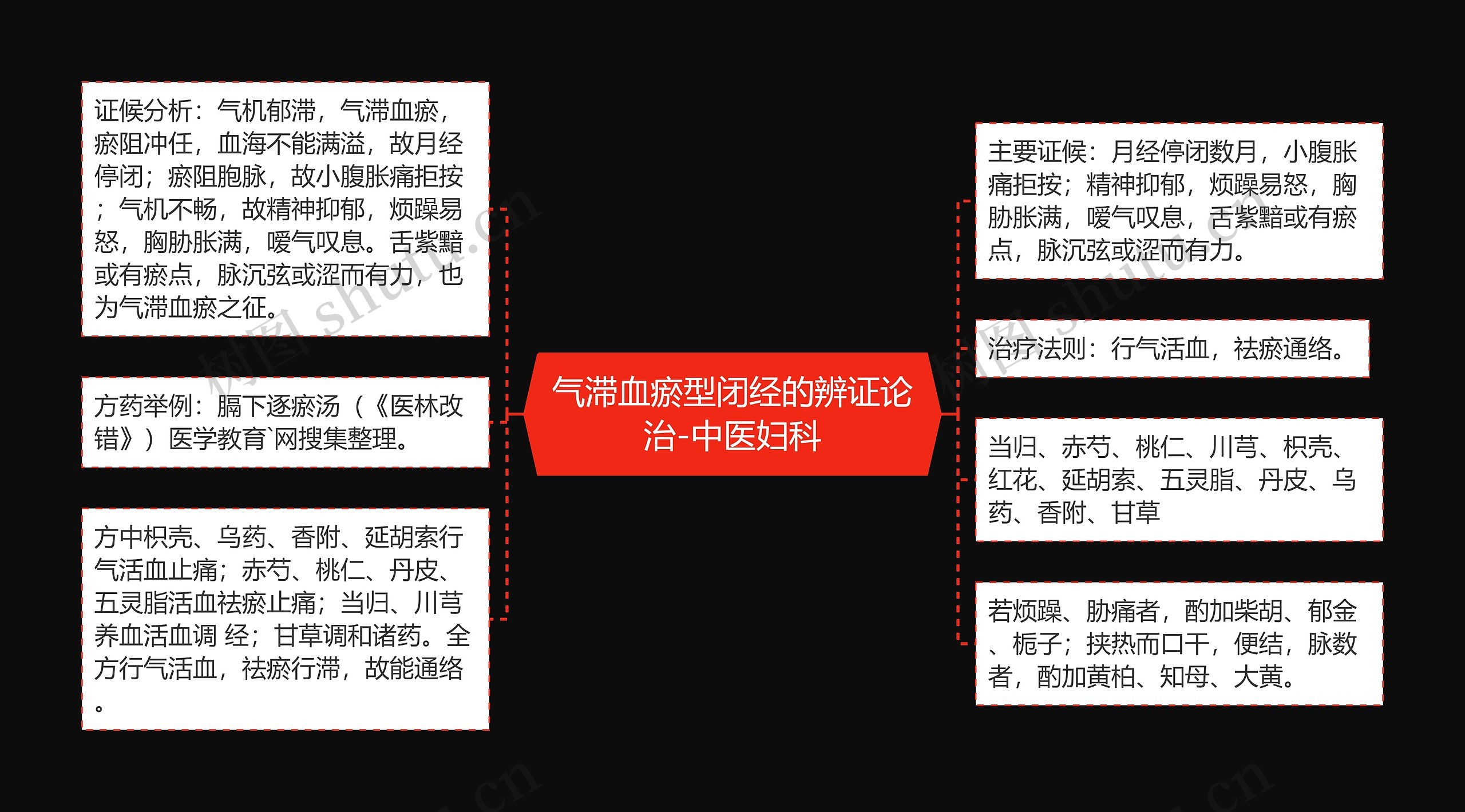 气滞血瘀型闭经的辨证论治-中医妇科 气滞血瘀型闭经的辨证论治-中医妇科