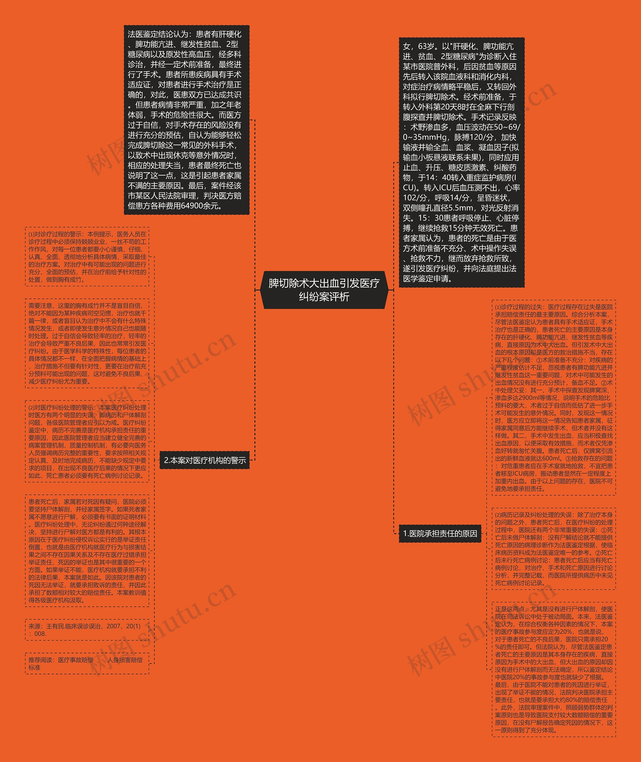 脾切除术大出血引发医疗纠纷案评析思维导图