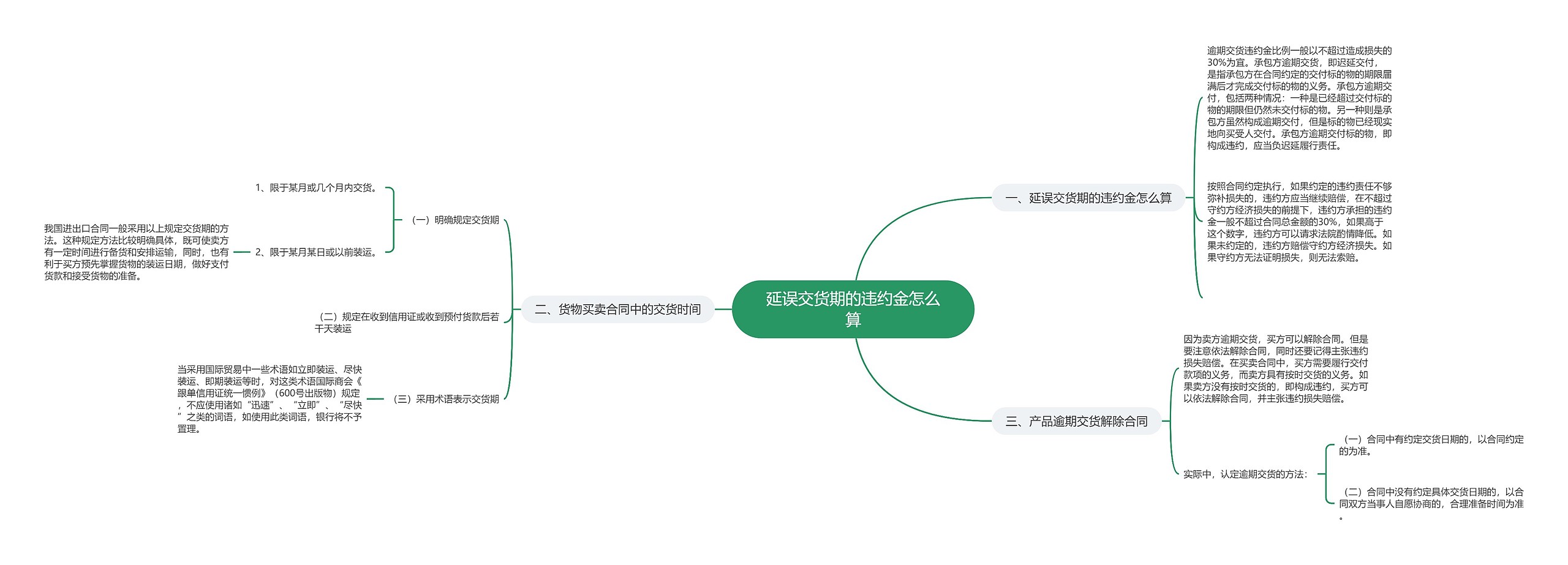 延误交货期的违约金怎么算 延误交货期的违约金怎么算