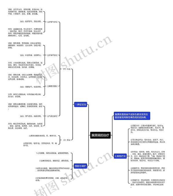 黧黑斑的治疗思维导图_编号p7018729-TreeMind树图