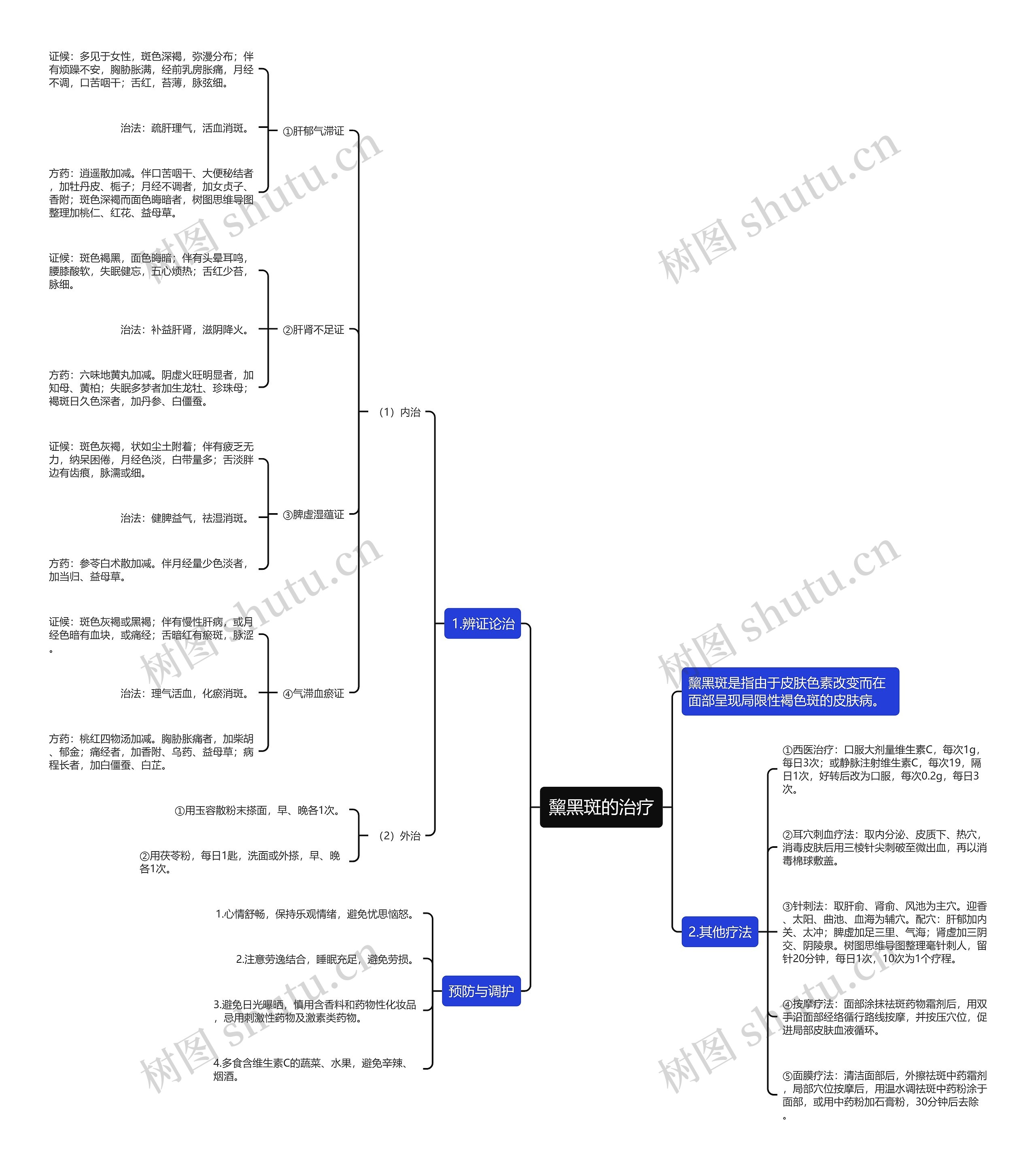 黧黑斑的治疗思维导图