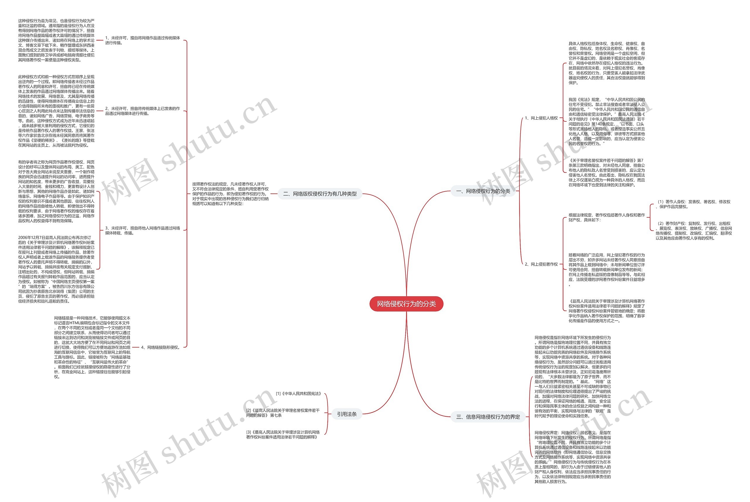 网络侵权行为的分类 网络侵权行为的分类