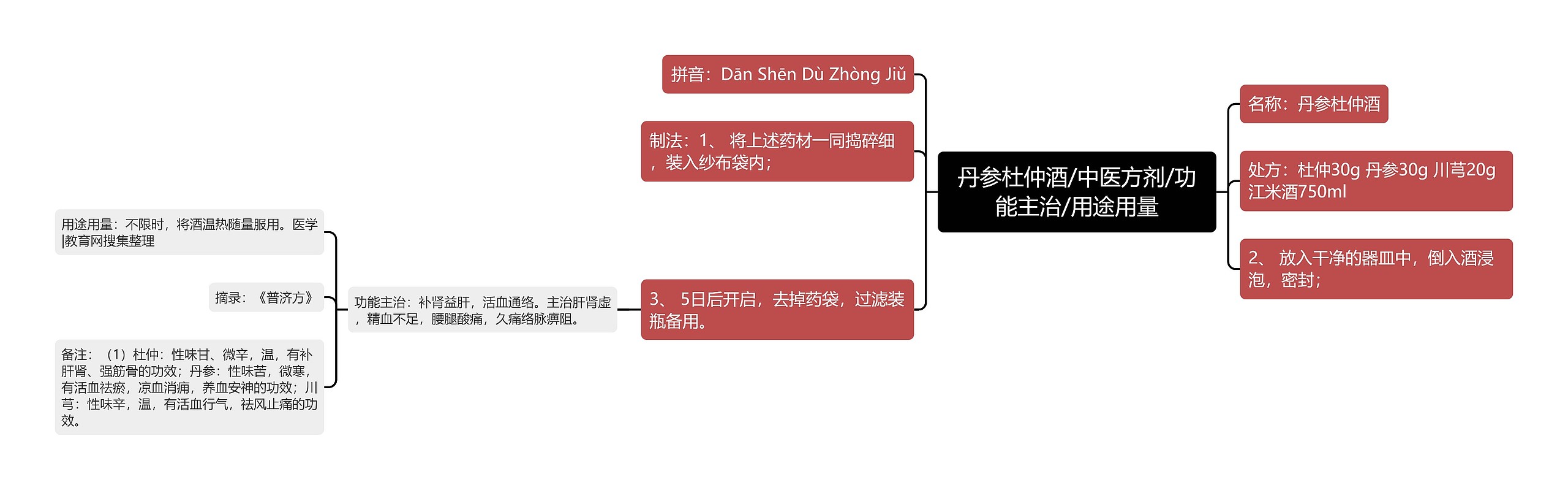 丹参杜仲酒/中医方剂/功能主治/用途用量