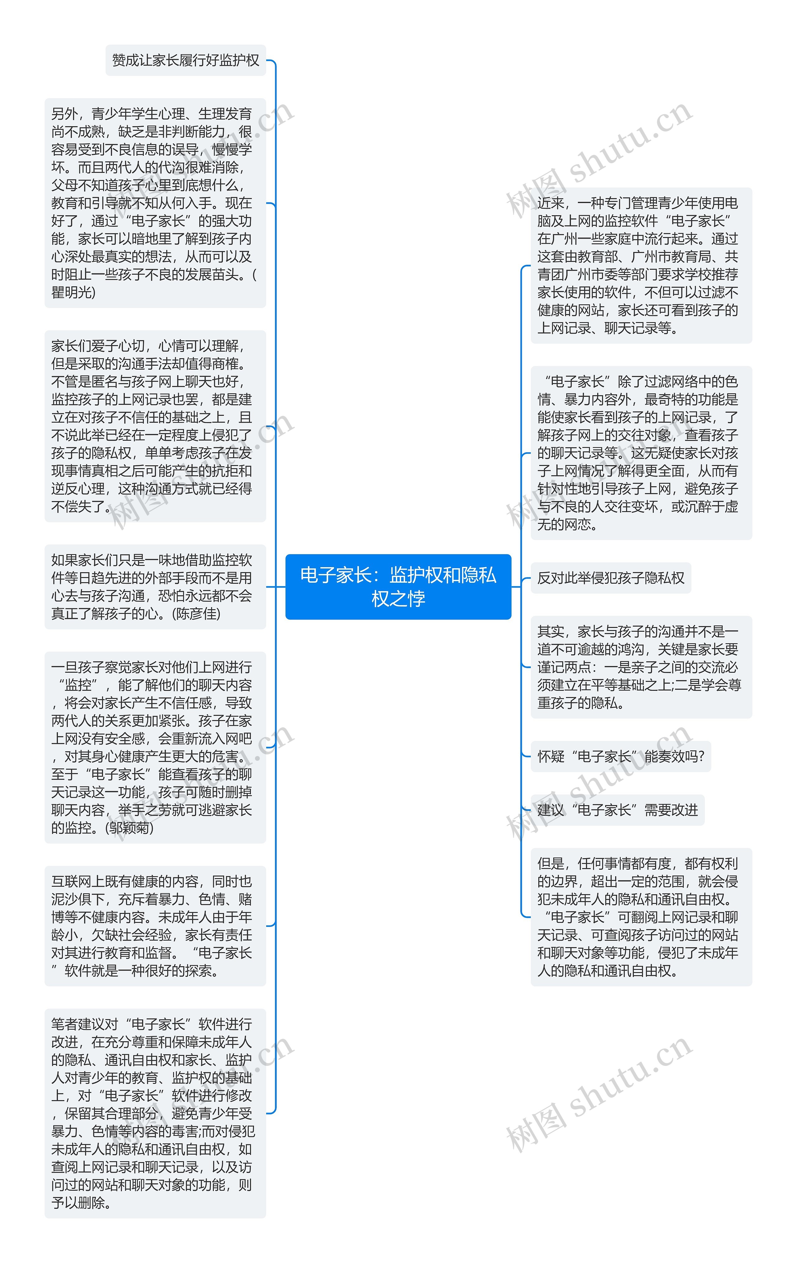 电子家长：监护权和隐私权之悖