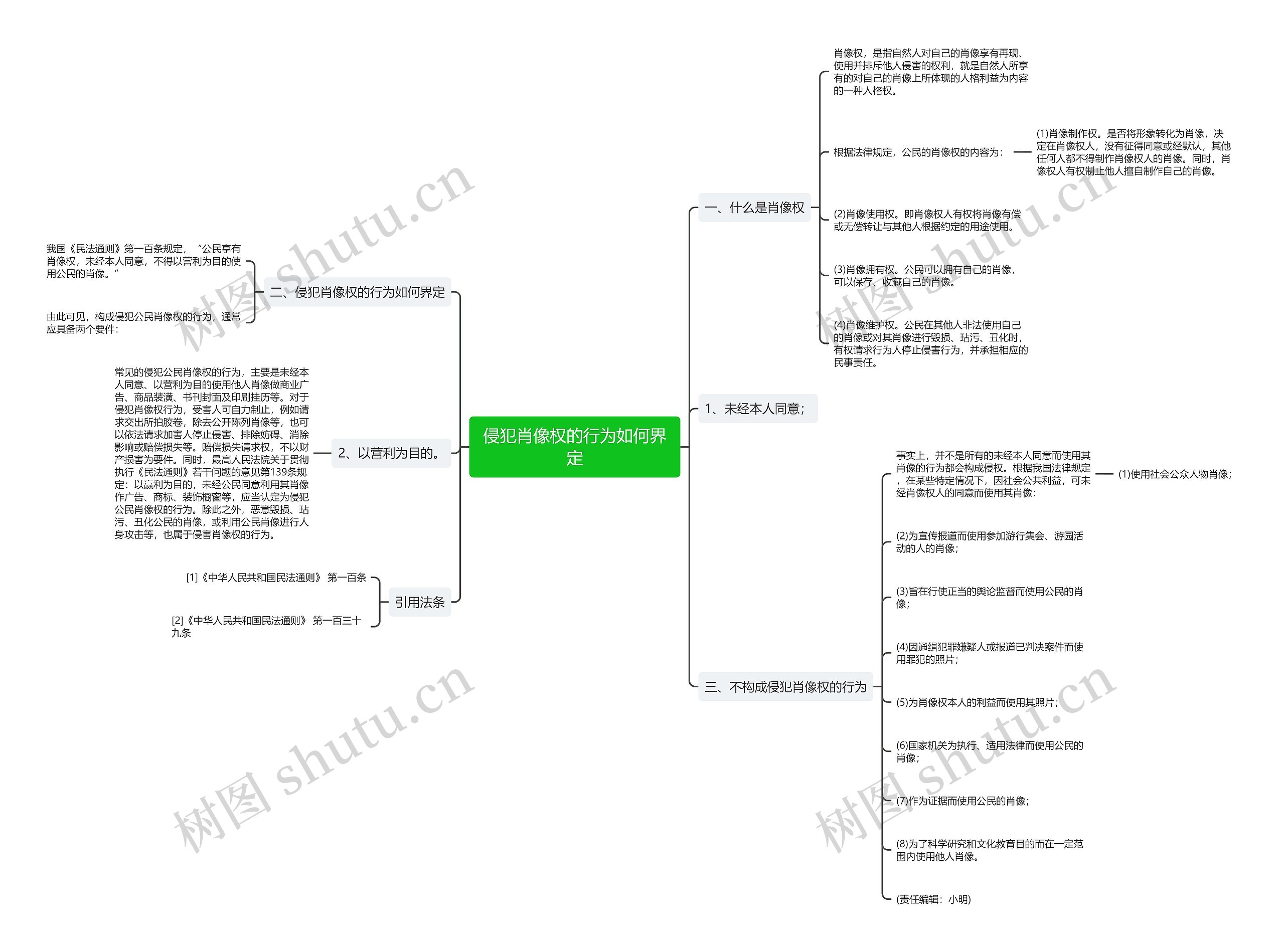 侵犯肖像权的行为如何界定 侵犯肖像权的行为如何界定