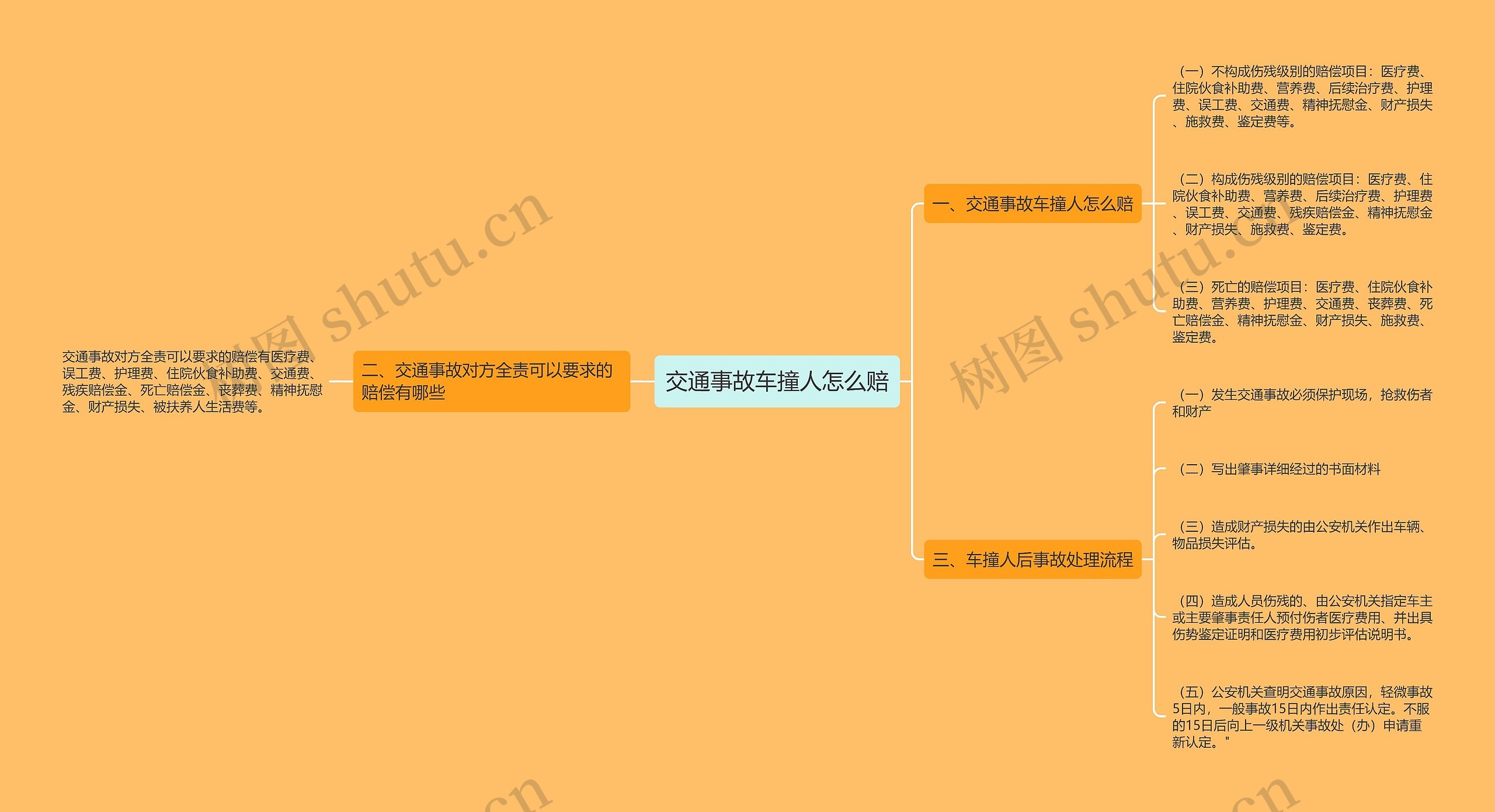 交通事故车撞人怎么赔