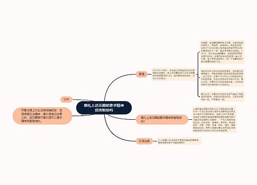 婚礼上送花圈能要求精神损害赔偿吗