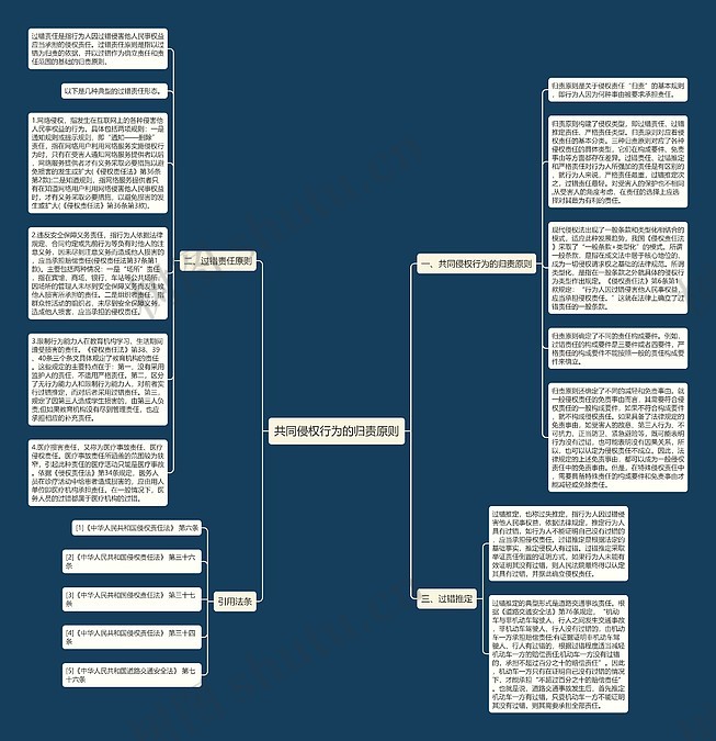 共同侵权行为的归责原则思维导图_编号p7024854-TreeMind树图