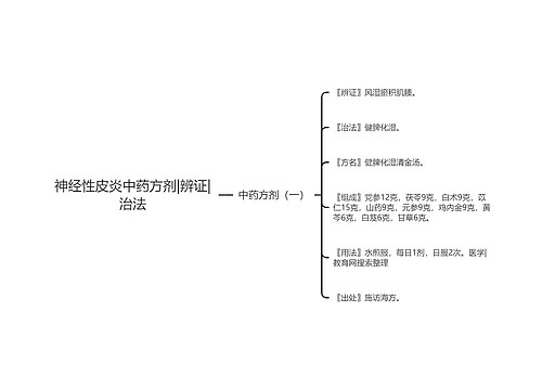 神经性皮炎中药方剂|辨证|治法