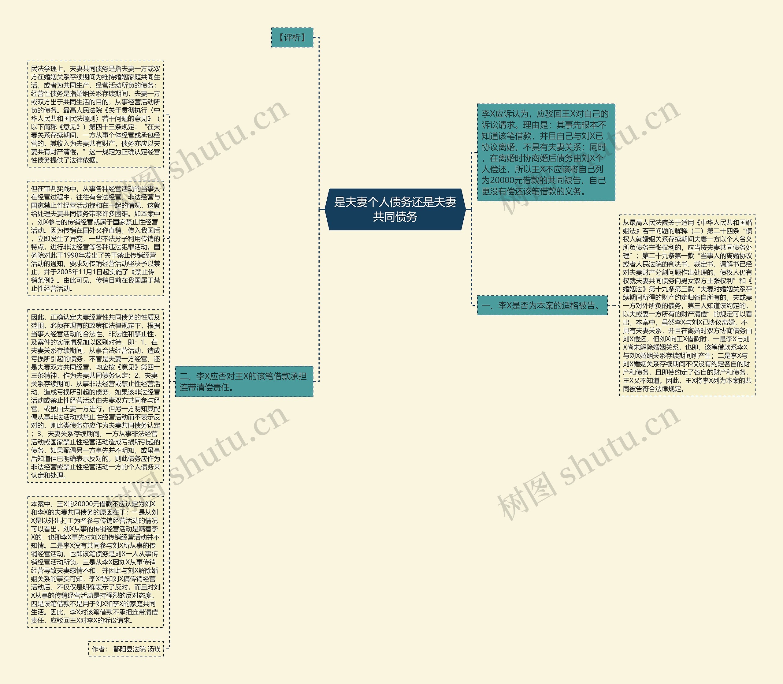 是夫妻个人债务还是夫妻共同债务思维导图