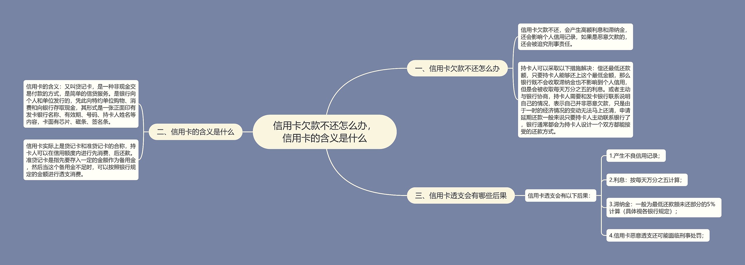 信用卡欠款不还怎么办，信用卡的含义是什么