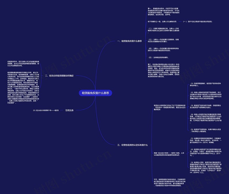 租赁豁免权是什么意思思维导图_编号p6954303-TreeMind树图