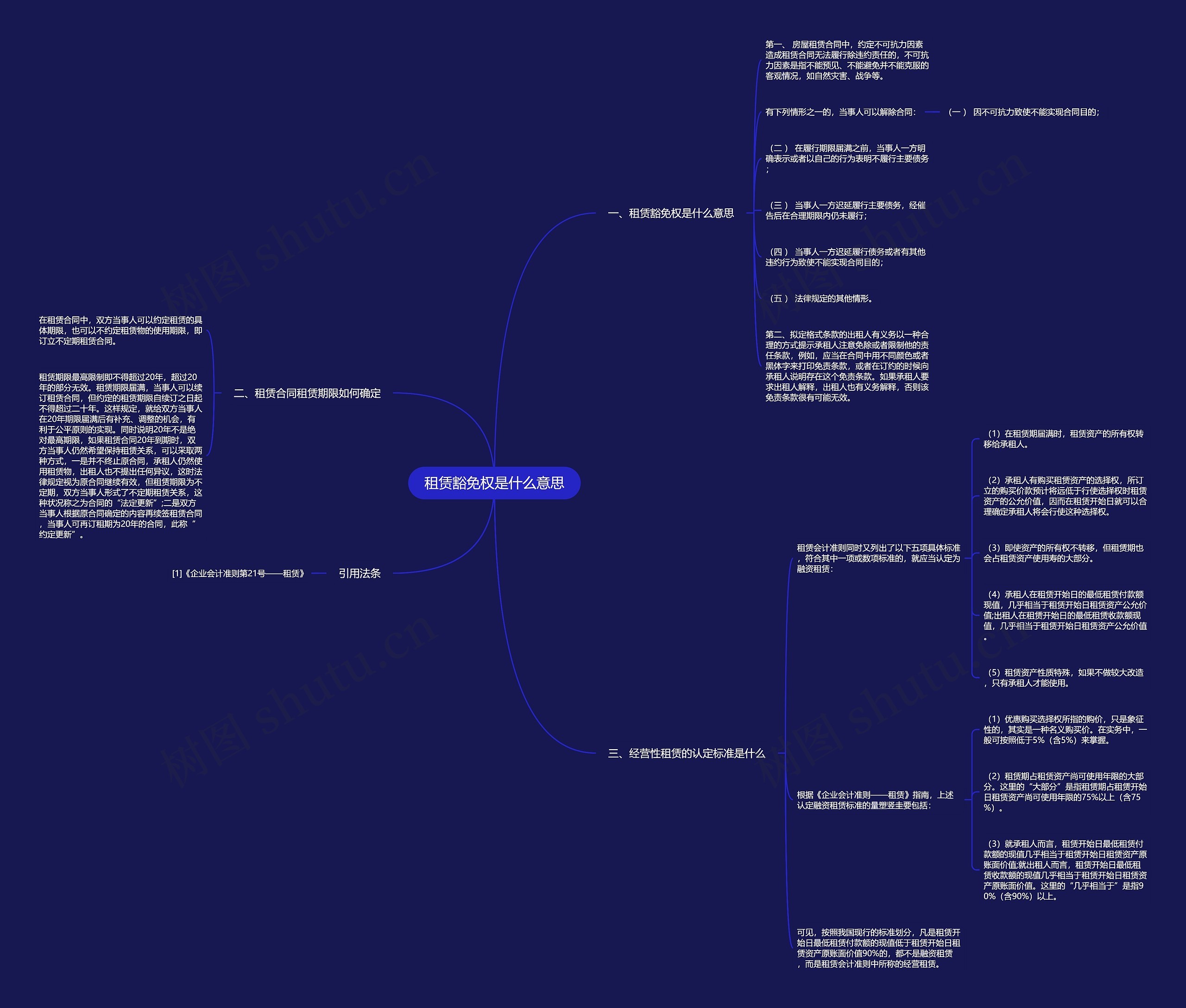租赁豁免权是什么意思思维导图