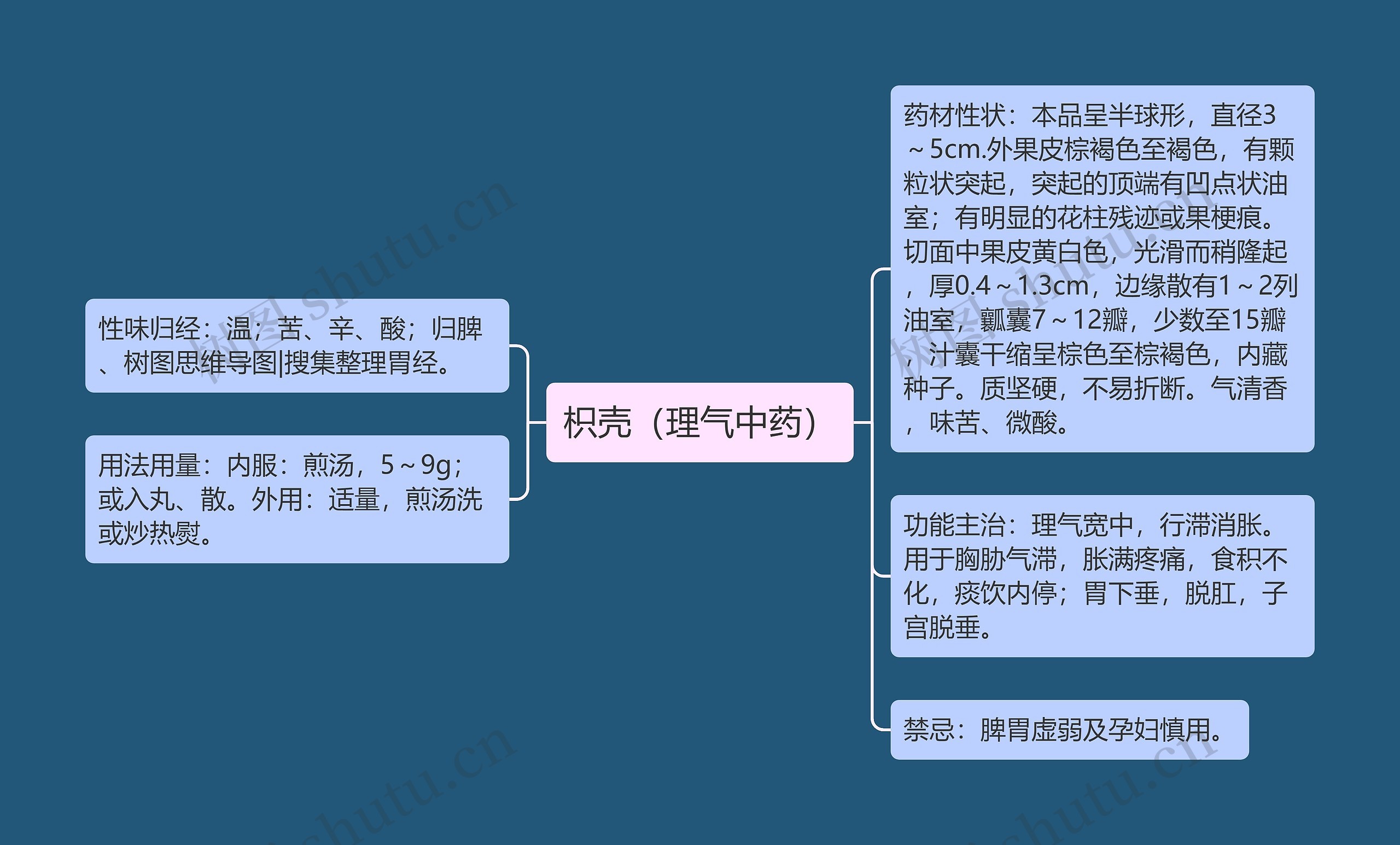 枳壳（理气中药）思维导图