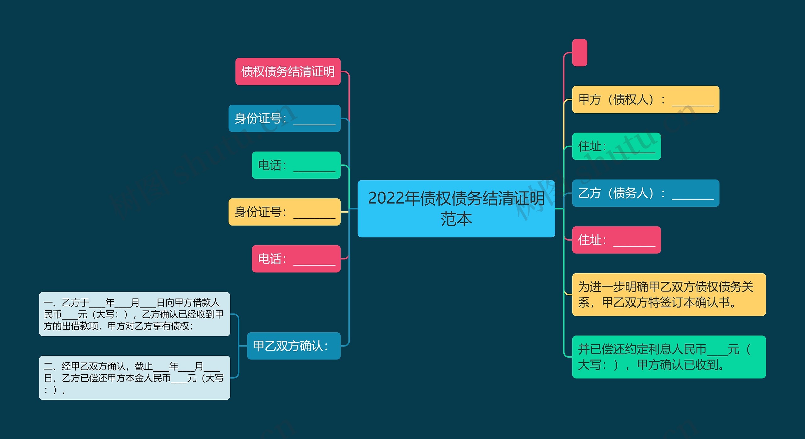 2022年债权债务结清证明范本思维导图