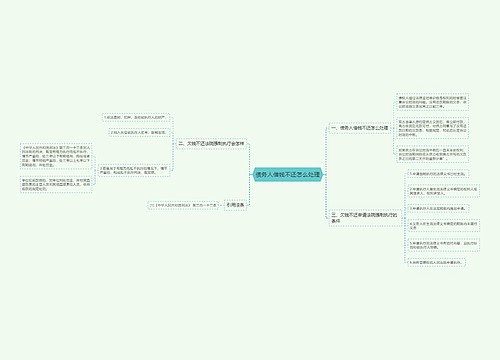 债务人借钱不还怎么处理