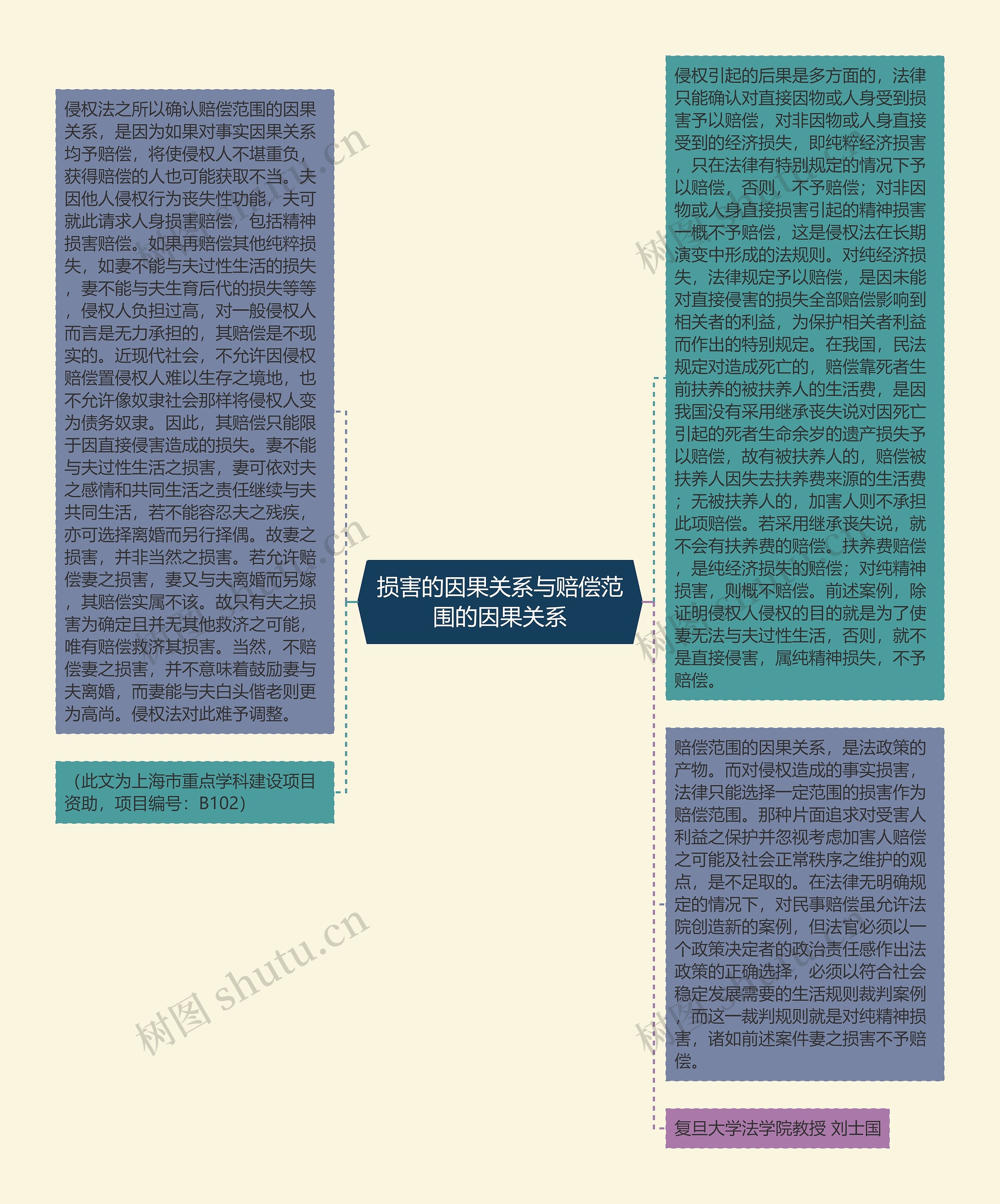 损害的因果关系与赔偿范围的因果关系