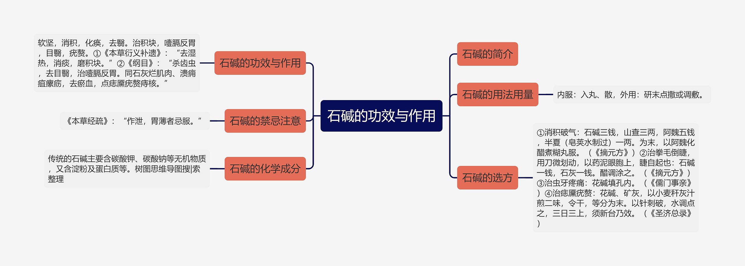 石碱的功效与作用思维导图